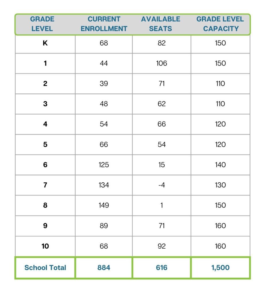 enrollment table